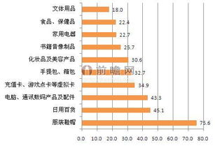 化妝品零售與電子產(chǎn)品銷(xiāo)售的電子商務(wù)行業(yè)對(duì)比分析